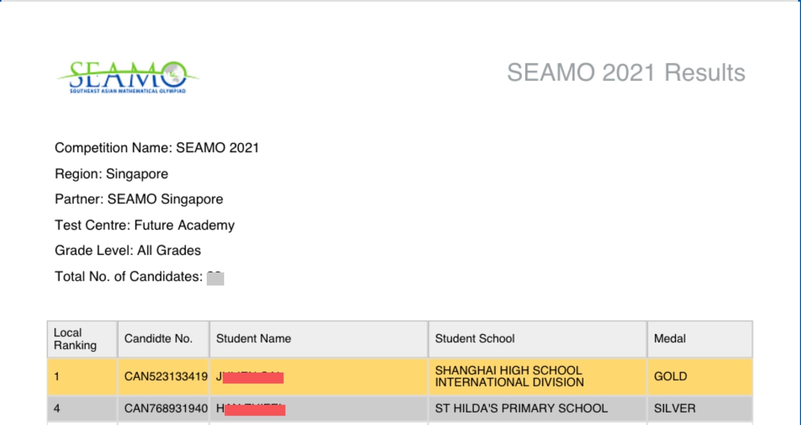 SEAMO 2021: Future Academy Student Ranks National 1st in Level 3