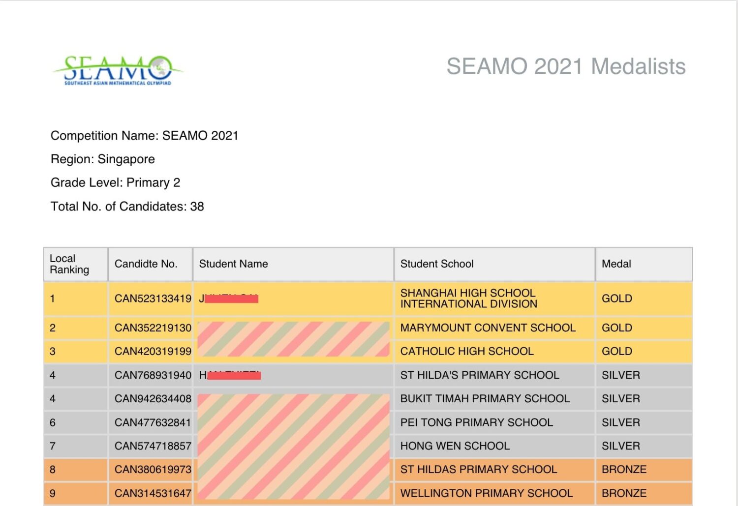 SEAMO 2021: Future Academy Student Ranks National 1st in Level 2