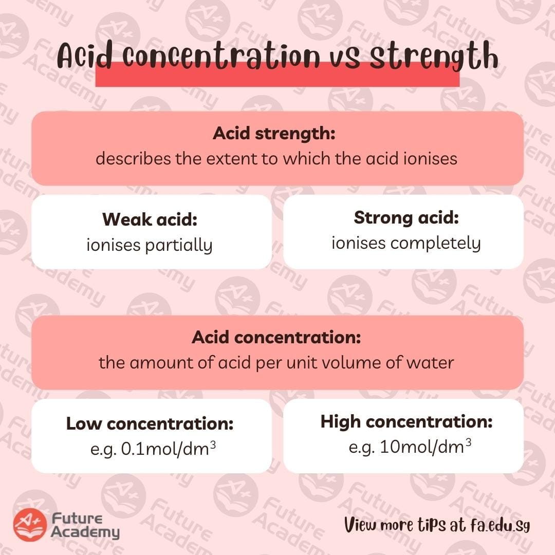 Acids & Bases: Clarifying Common Misunderstandings 2
