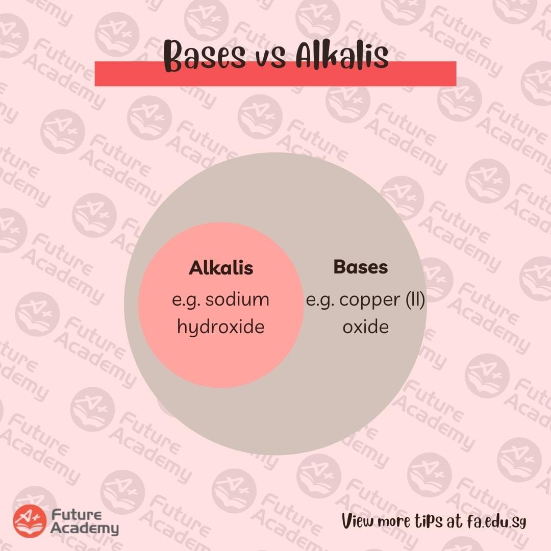 Acids & Bases: Clarifying Common Misunderstandings 4