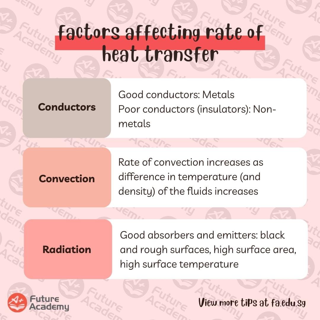 Conduction, Convection, Radiation: Applications And Examples 7