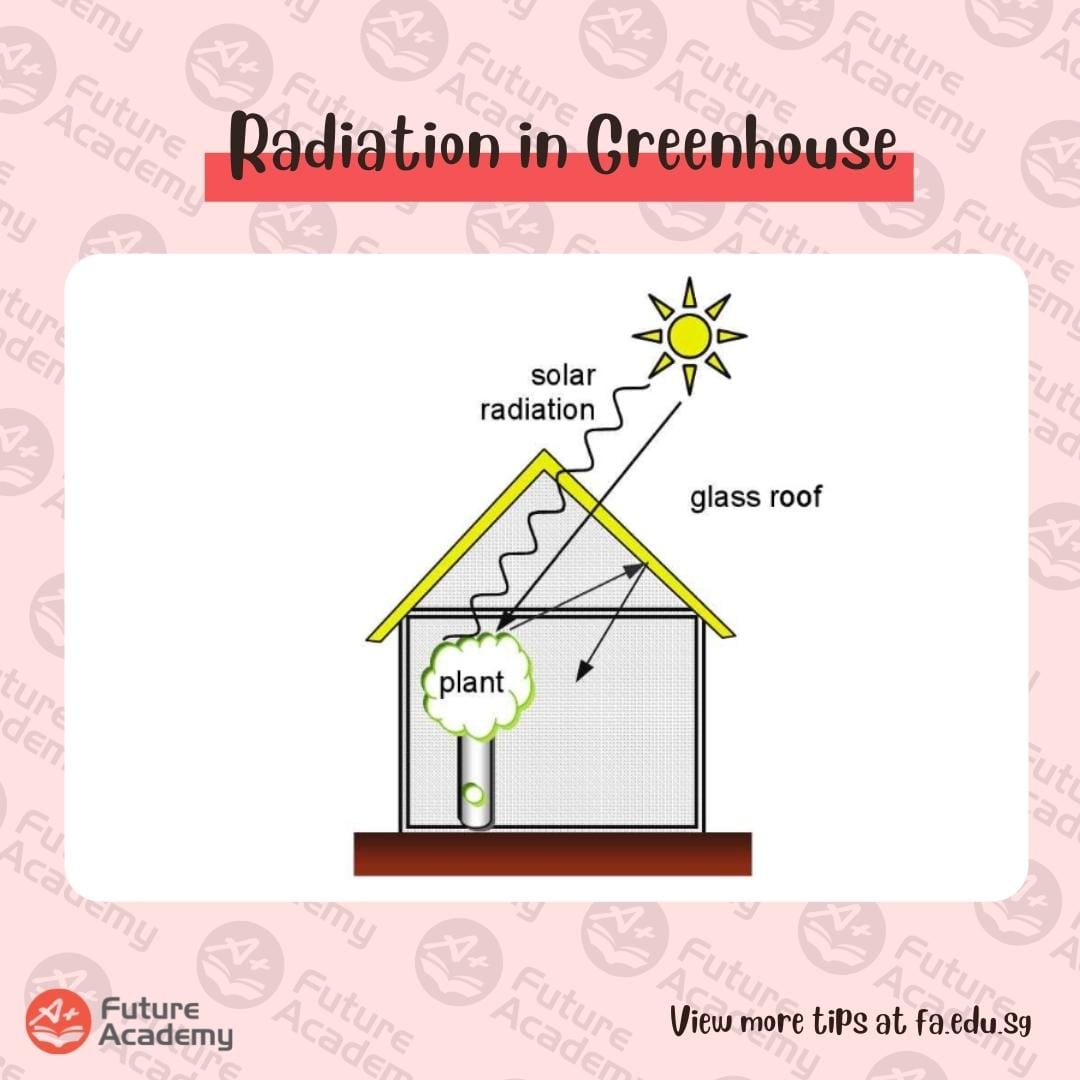 Conduction, Convection, Radiation: Applications And Examples 6