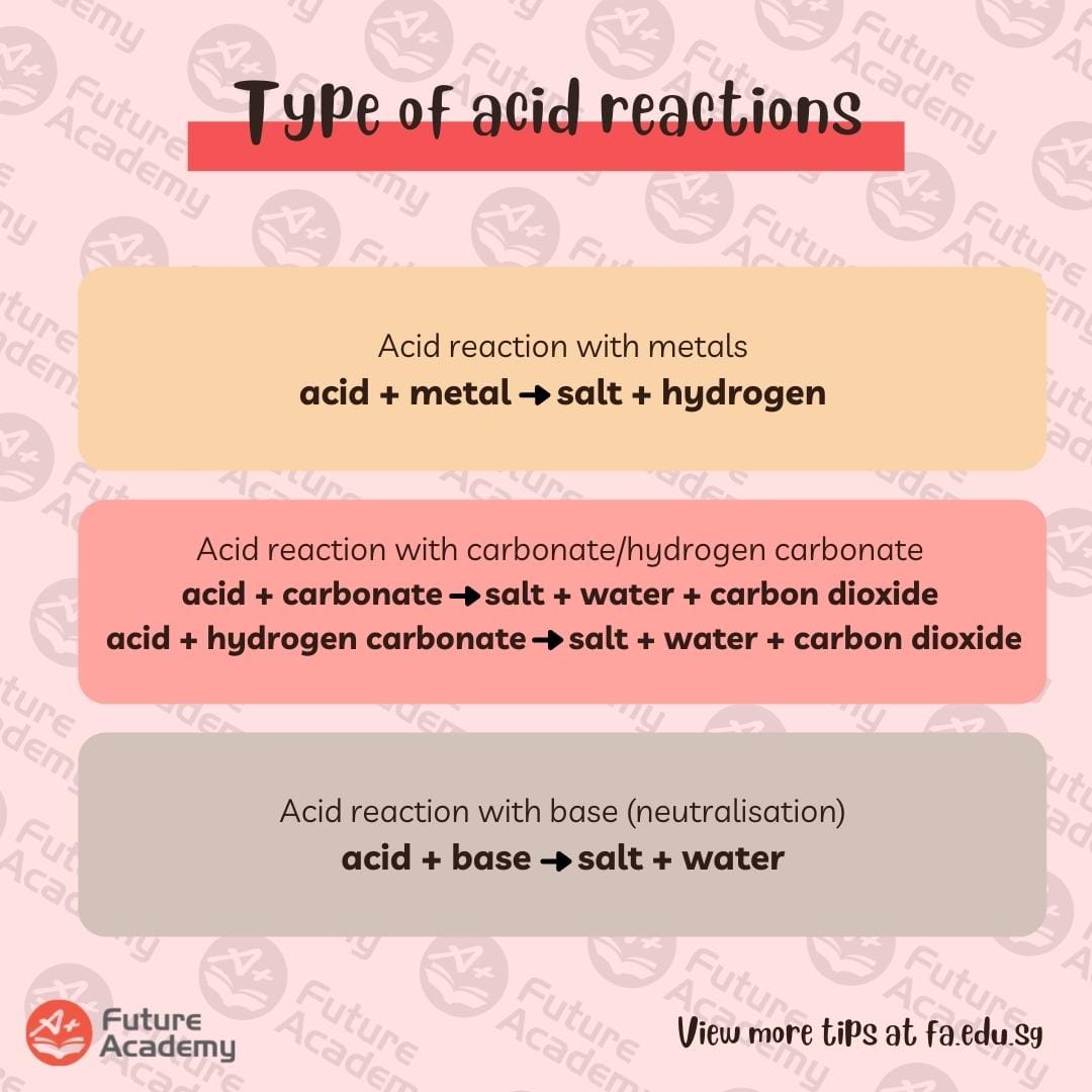 Acids & Bases: Clarifying Common Misunderstandings 3