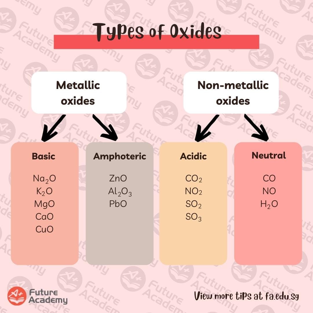 Acids & Bases: Clarifying Common Misunderstandings 5