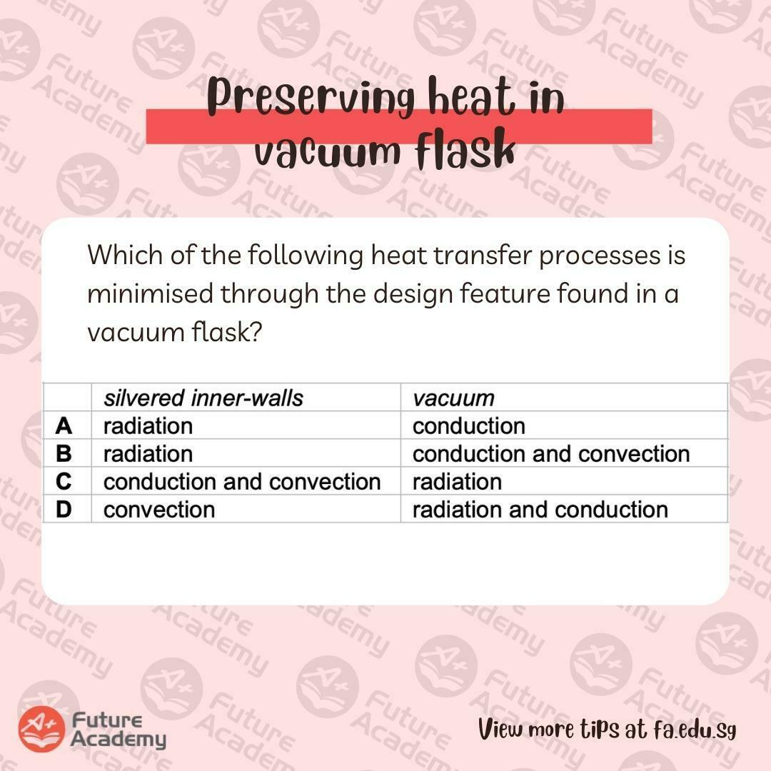 vacuum-flask-example