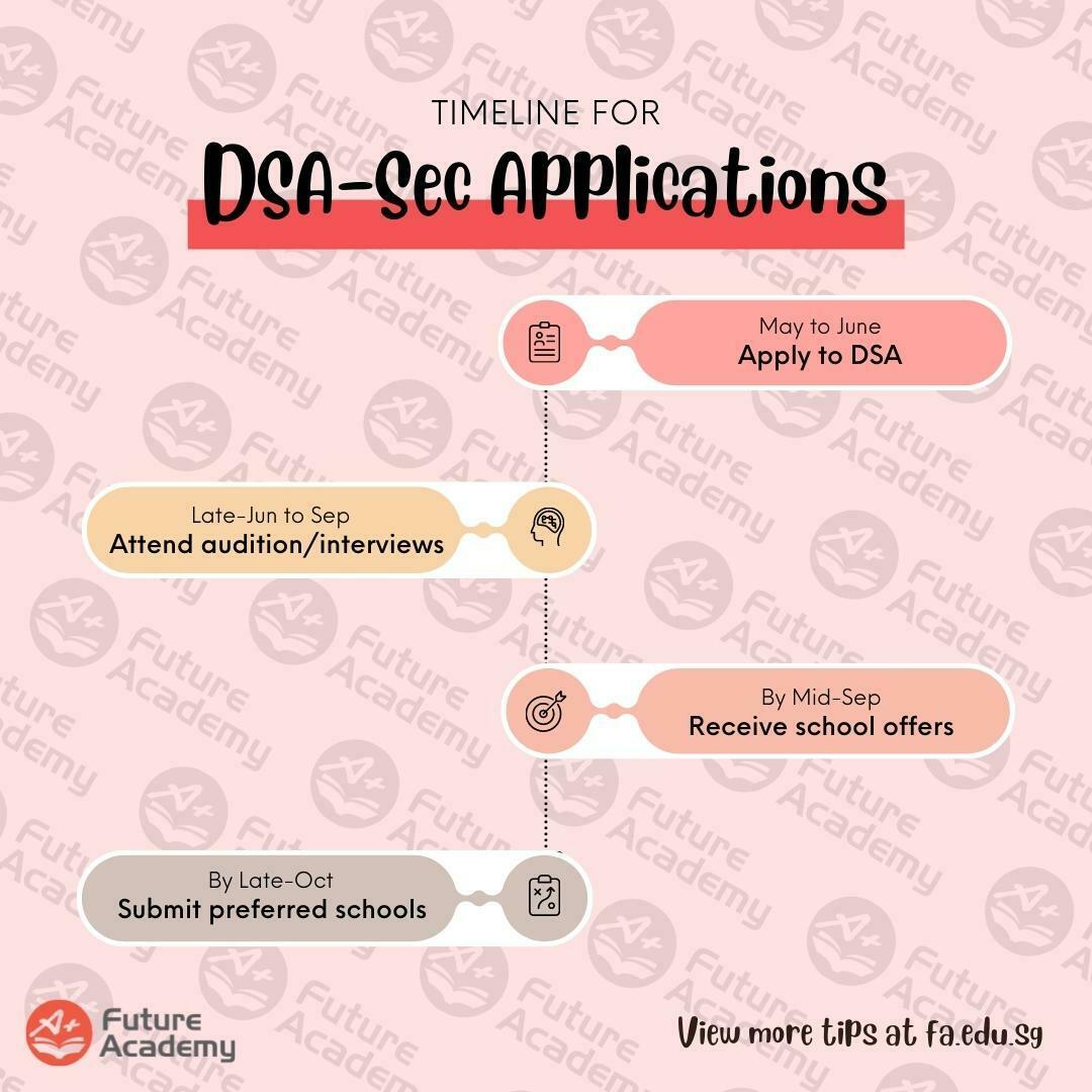 How To Increase Your Chances Of Succeeding In DSA-Sec 3
