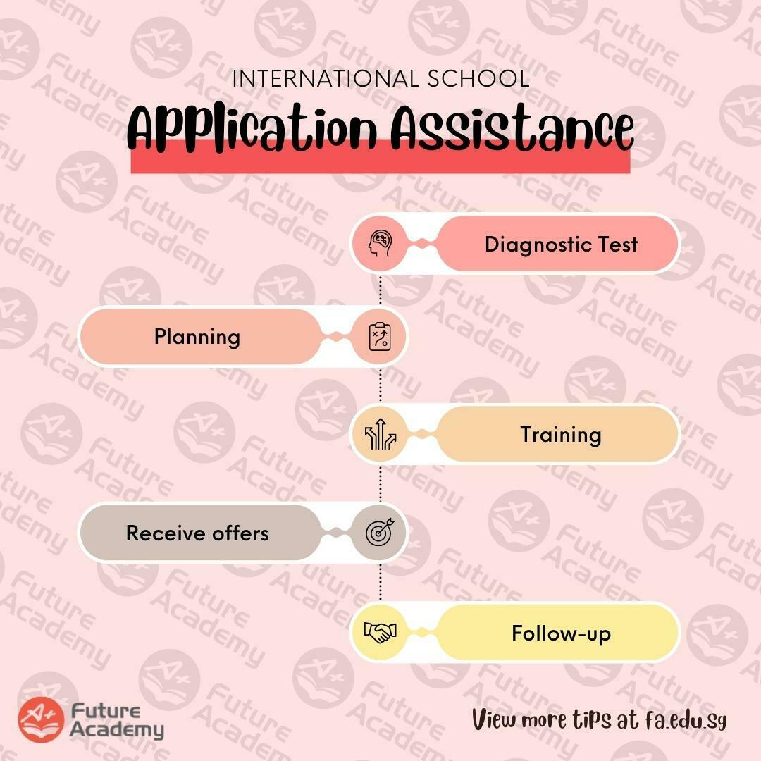 Studying In Singapore: How To Apply To An International School 9