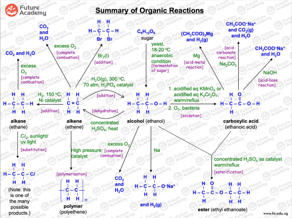 Our Tutor’s Advice: How To Improve In A Level Chemistry? 152