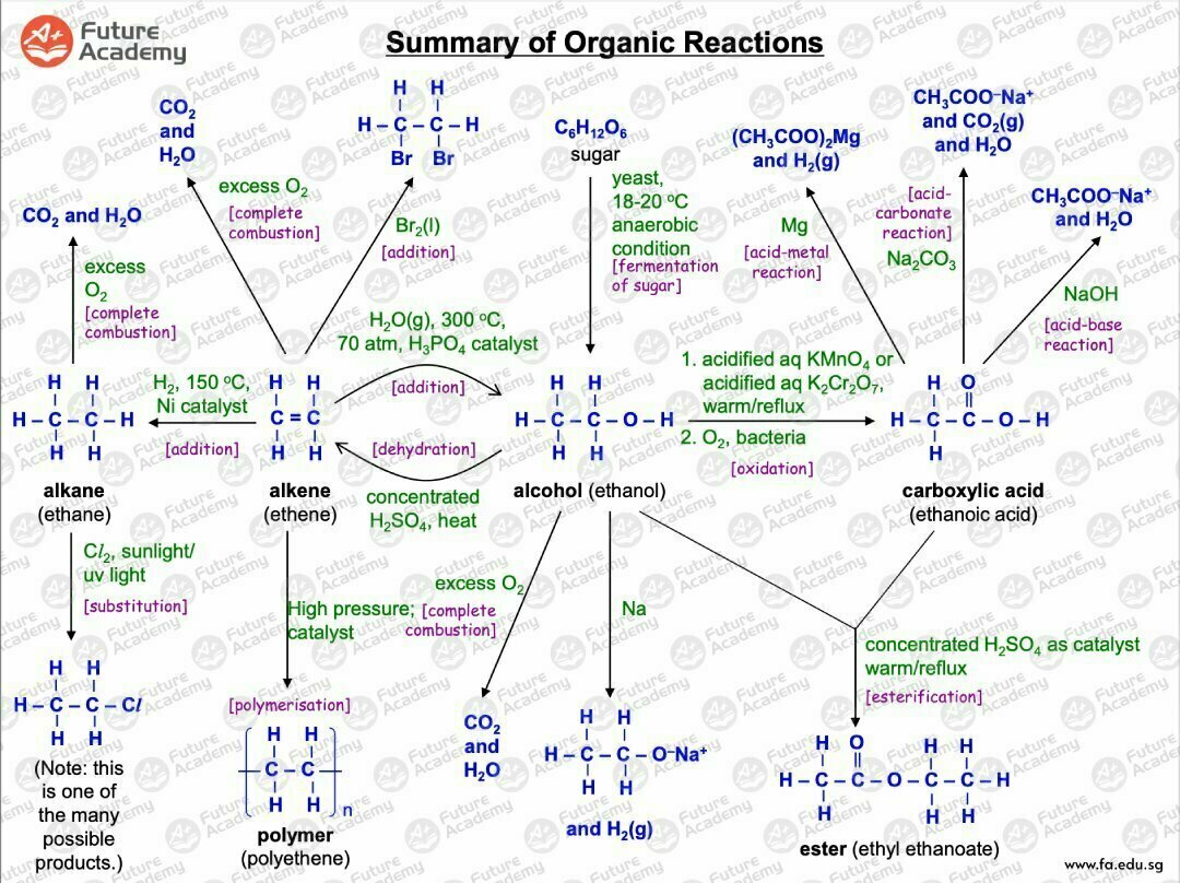 Why You're Not Doing Well For JC Chem - And How To Fix It 2