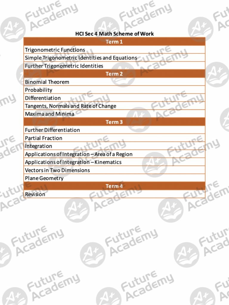 A Glimpse Into An HCI Student's Sec 4 Math Syllabus 2