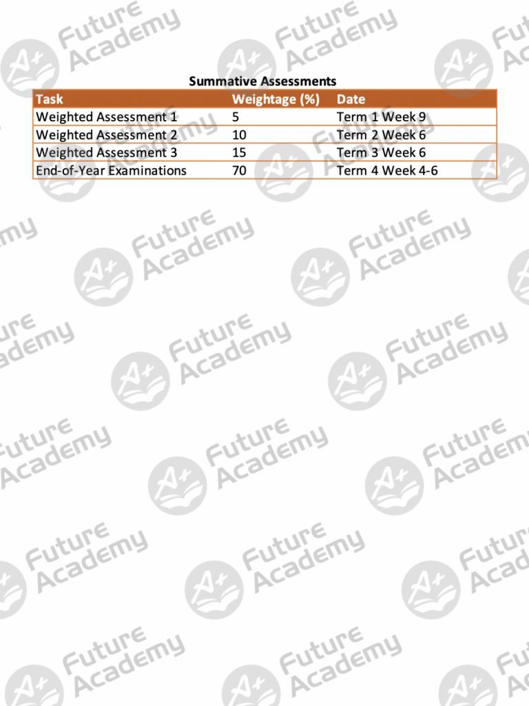 Find Out What's In The MGS Sec 1 Science Syllabus 3