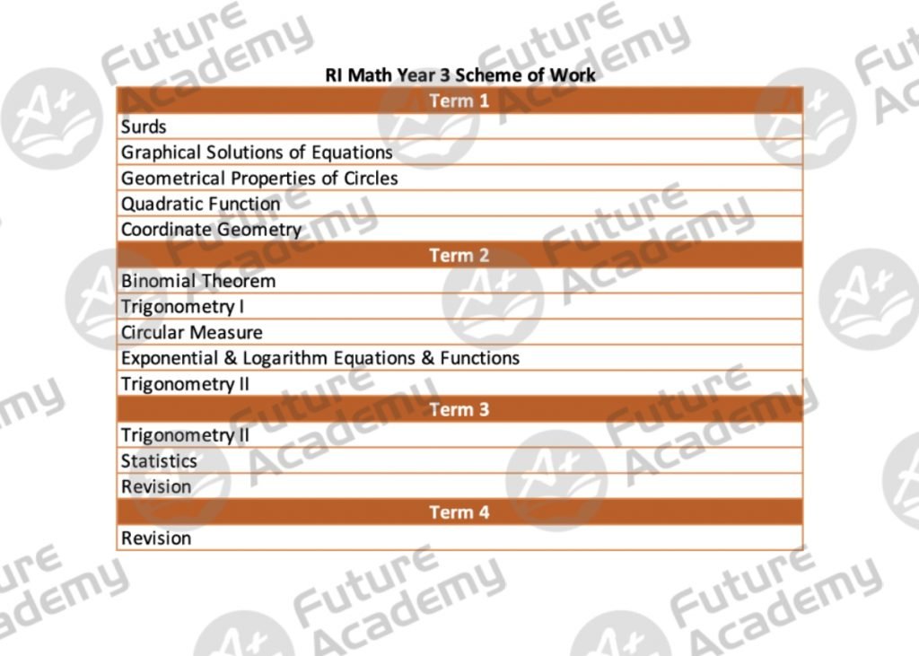 Sneak Peek At An RI Year 3 Student’s Math Syllabus 2