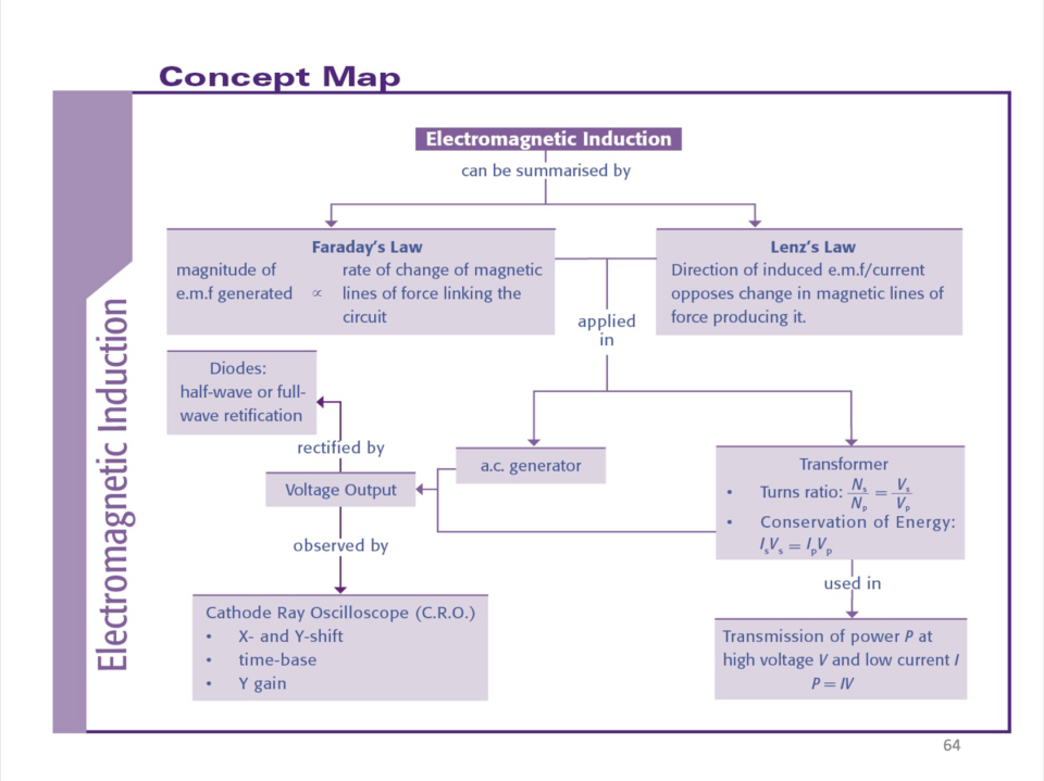 Tips You Can Use Now For Scoring Better in Physics Exams 2