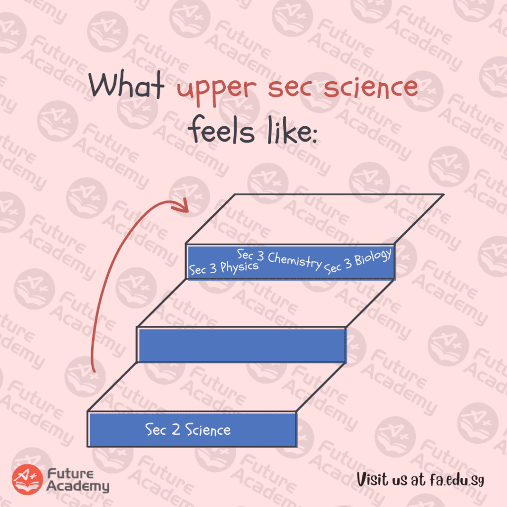 How Does Upper Sec Science Differ From Lower Sec Science? 2