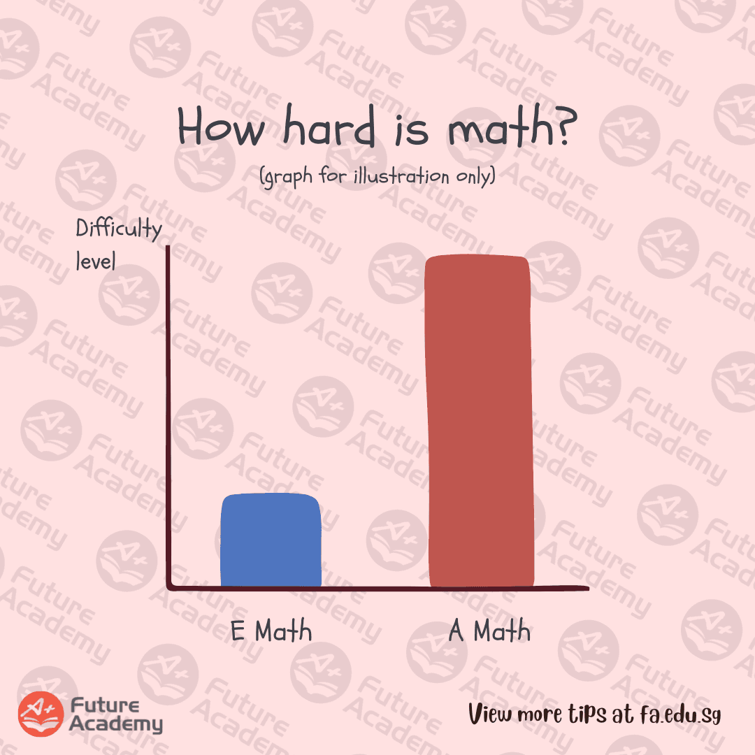 Common Challenges Students Face in Sec 3 and 4 Math
