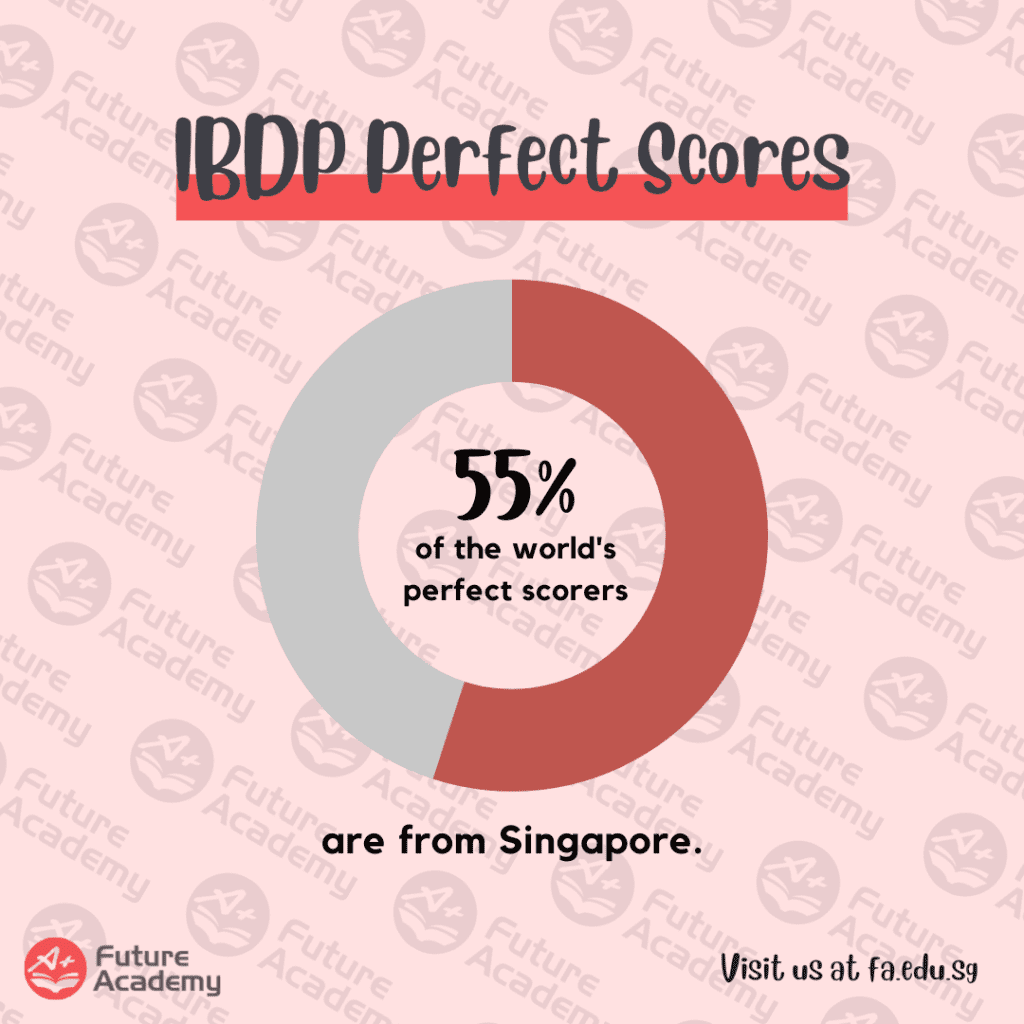 Singapore Students Shine Once Again At IB Diploma Exams (2023) 2