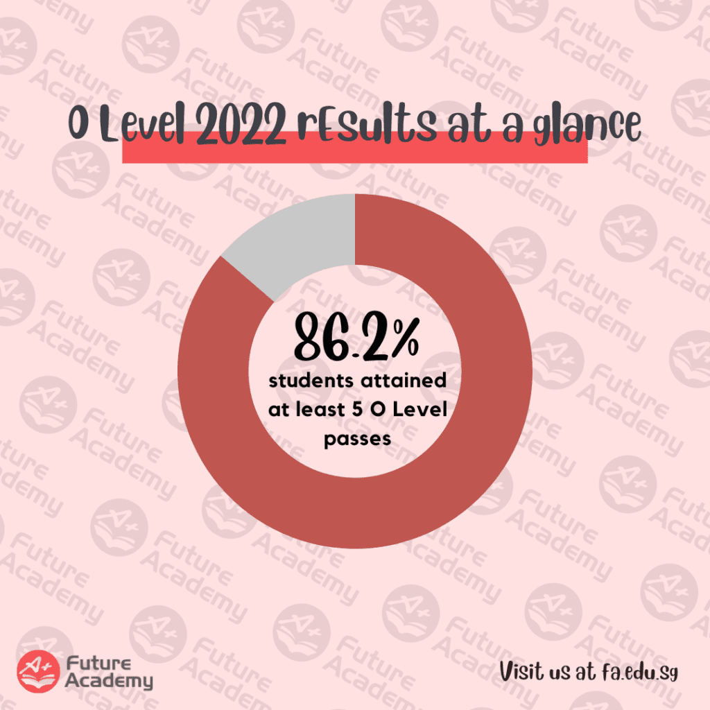 Congrats To Our Class of 2022 For Their O Level Results! 2