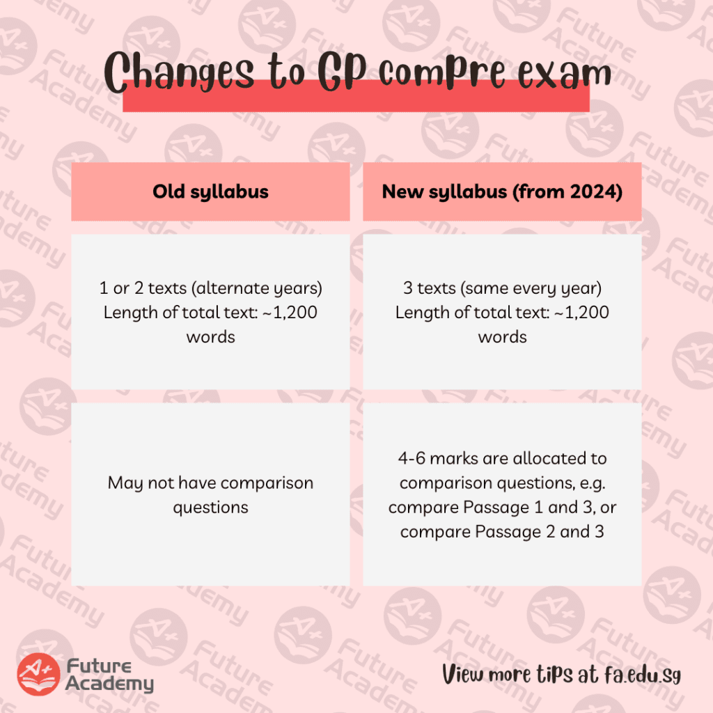 A Level GP Exam Syllabus To Change From 2024 Onwards 3