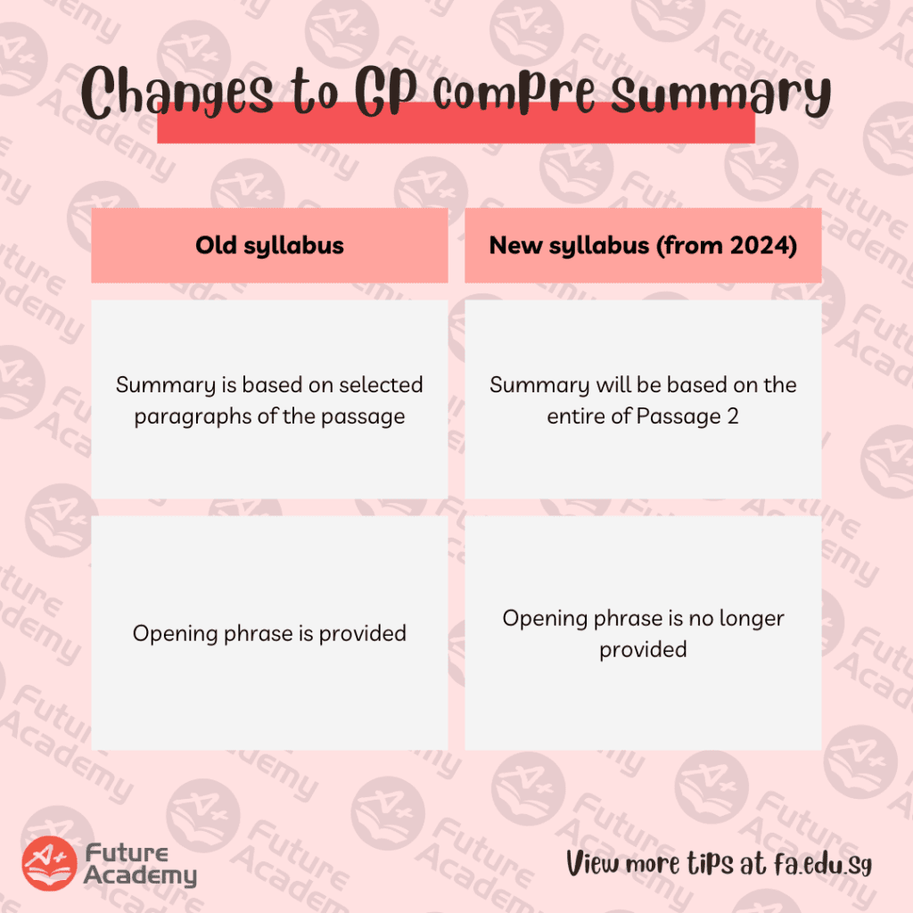 A Level GP Exam Syllabus To Change From 2024 Onwards 5