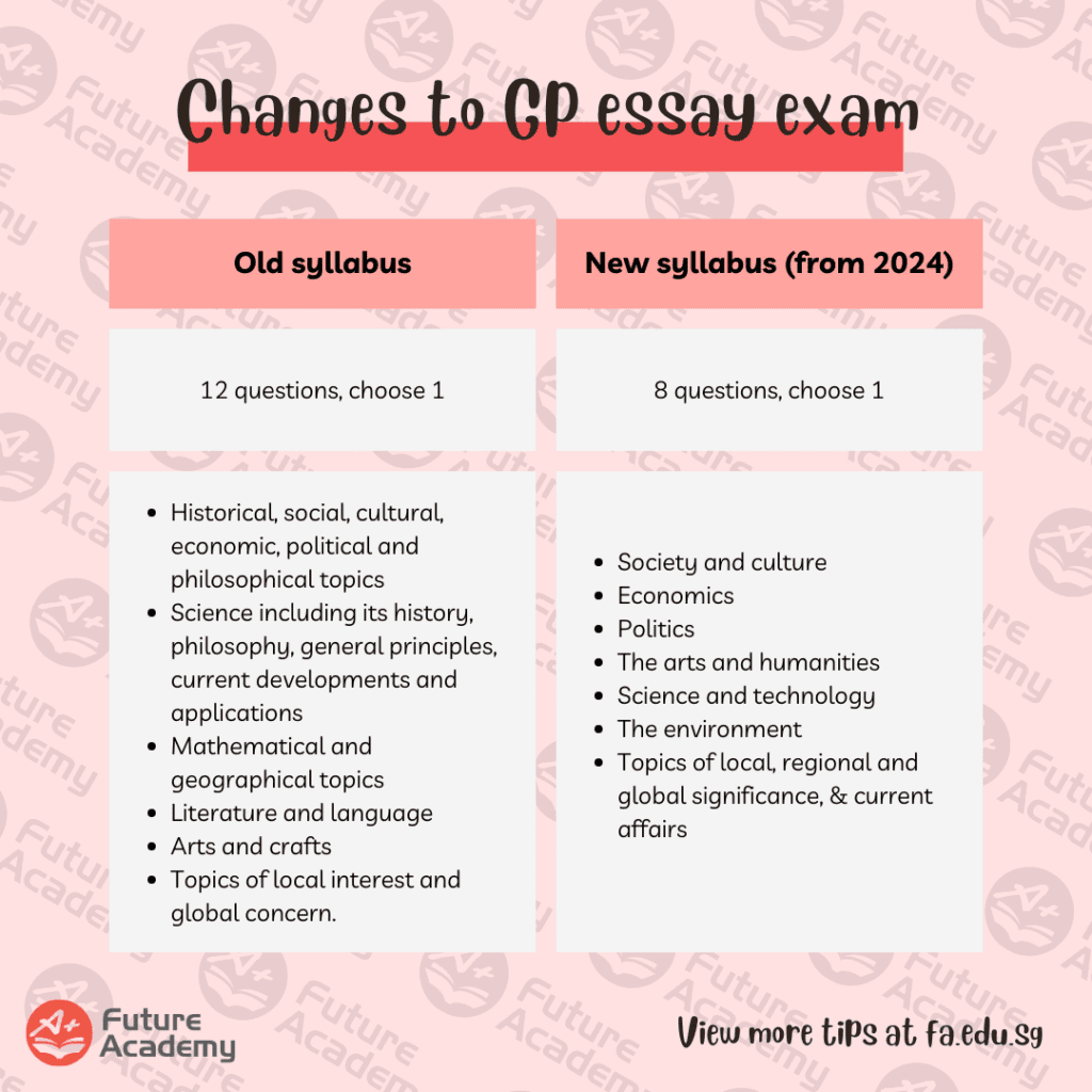 A Level GP Exam Syllabus To Change From 2024 Onwards 2