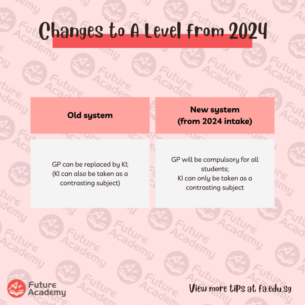 No More Mid-Year Exams For JC and MI Students From 2024 3