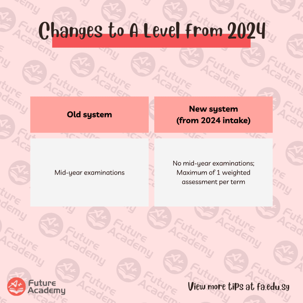 No More Mid-Year Exams For JC and MI Students From 2024 2