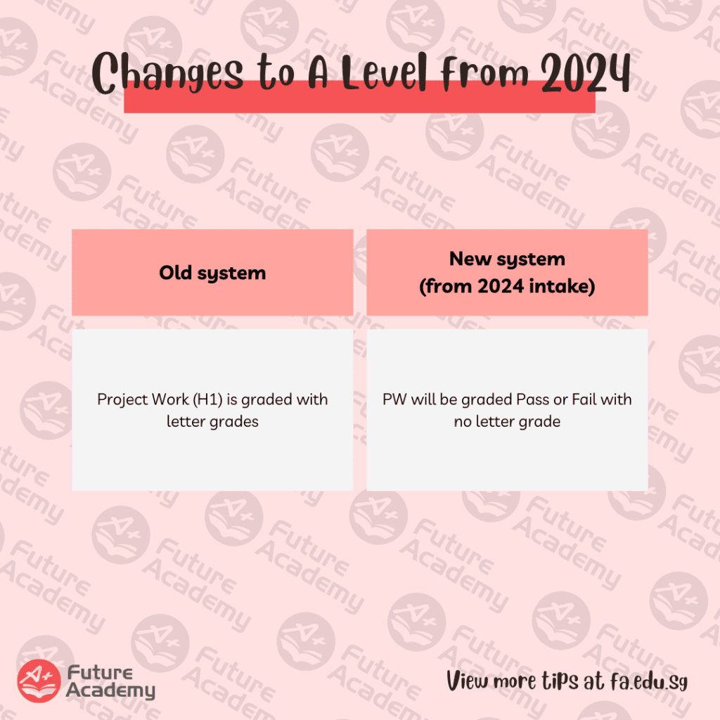 No More Mid-Year Exams For JC and MI Students From 2024 4