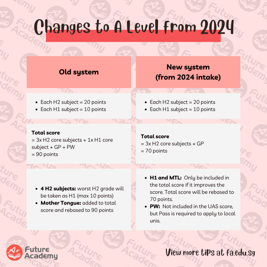 No More Mid-Year Exams For JC and MI Students From 2024 5