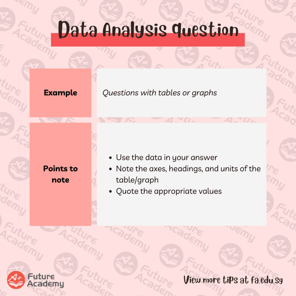 Questions Data 6 Types Of Questions You Will See In Every Science Exam