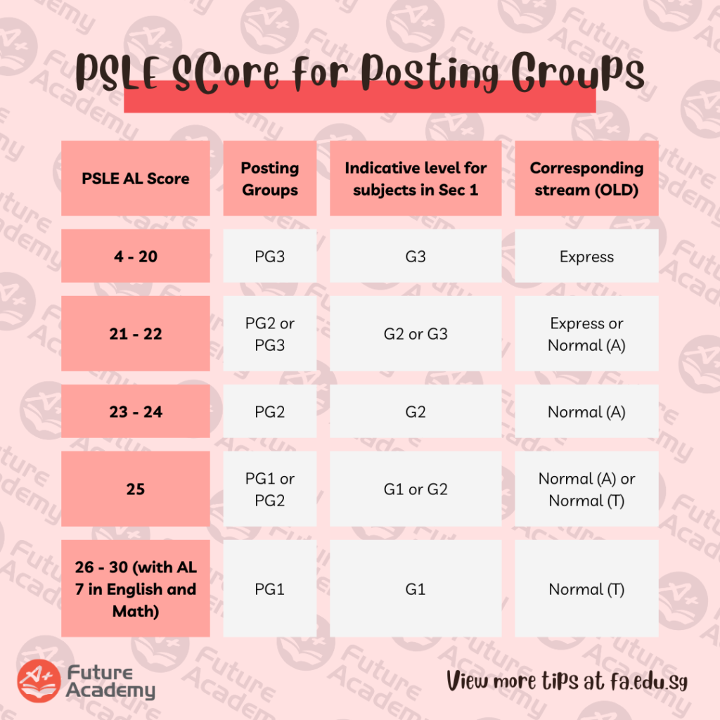 What's New: Full Subject Based Banding In Secondary Schools 3