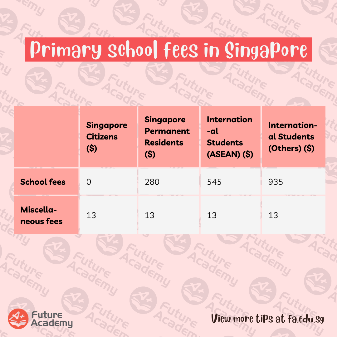 How Much Do School Fees Cost in Singapore's Schools? (2024) 130