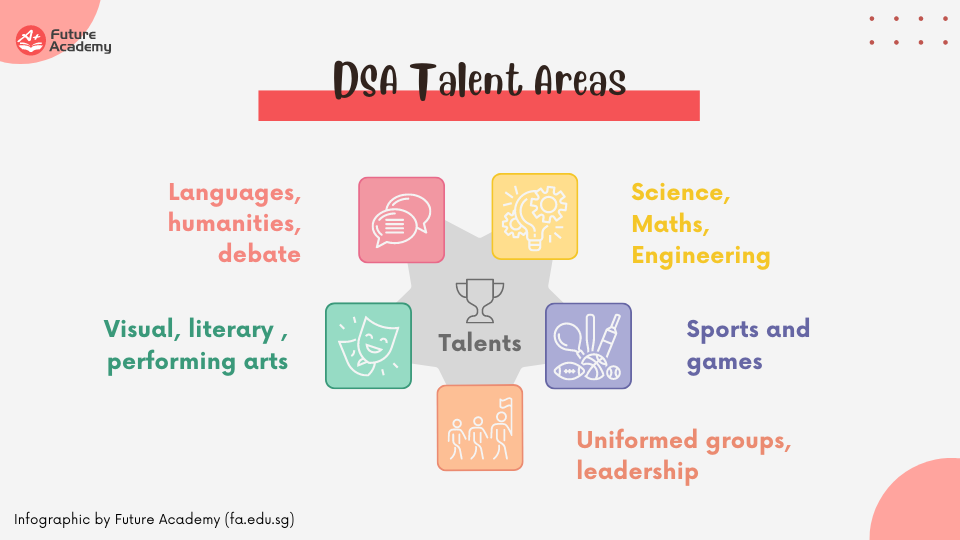 Crucial Information and Timeline For DSA Application (2025) 2