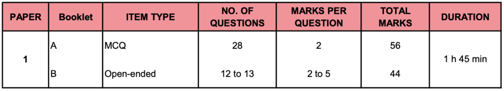 Making Sense Of The PSLE Science Exam Format (2024)