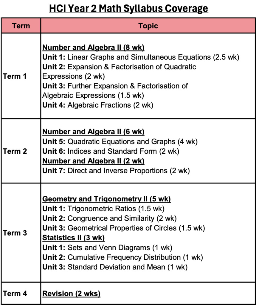 Tuition Secrets: How We Help NYGH And HCI Students Succeed 4