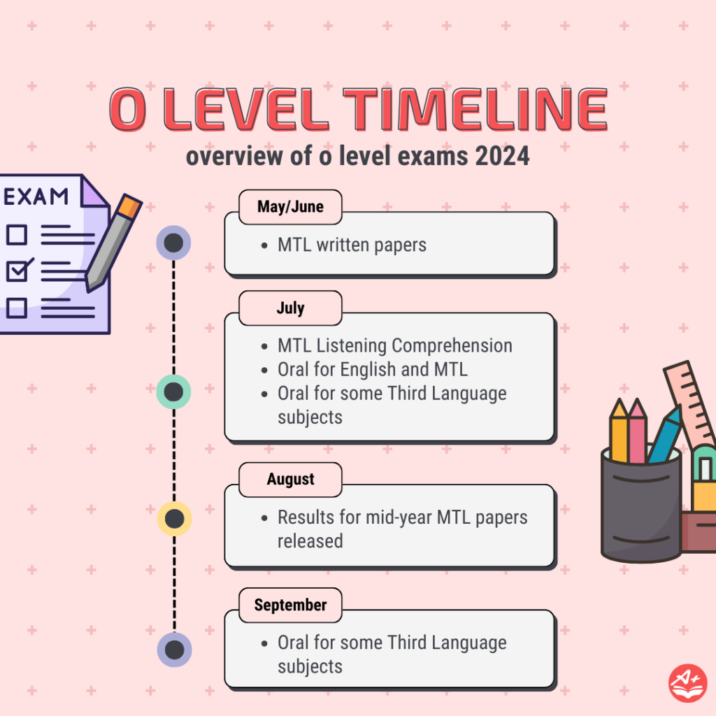 O Level 2024 Timeline: Overview of Important Exam Dates 152