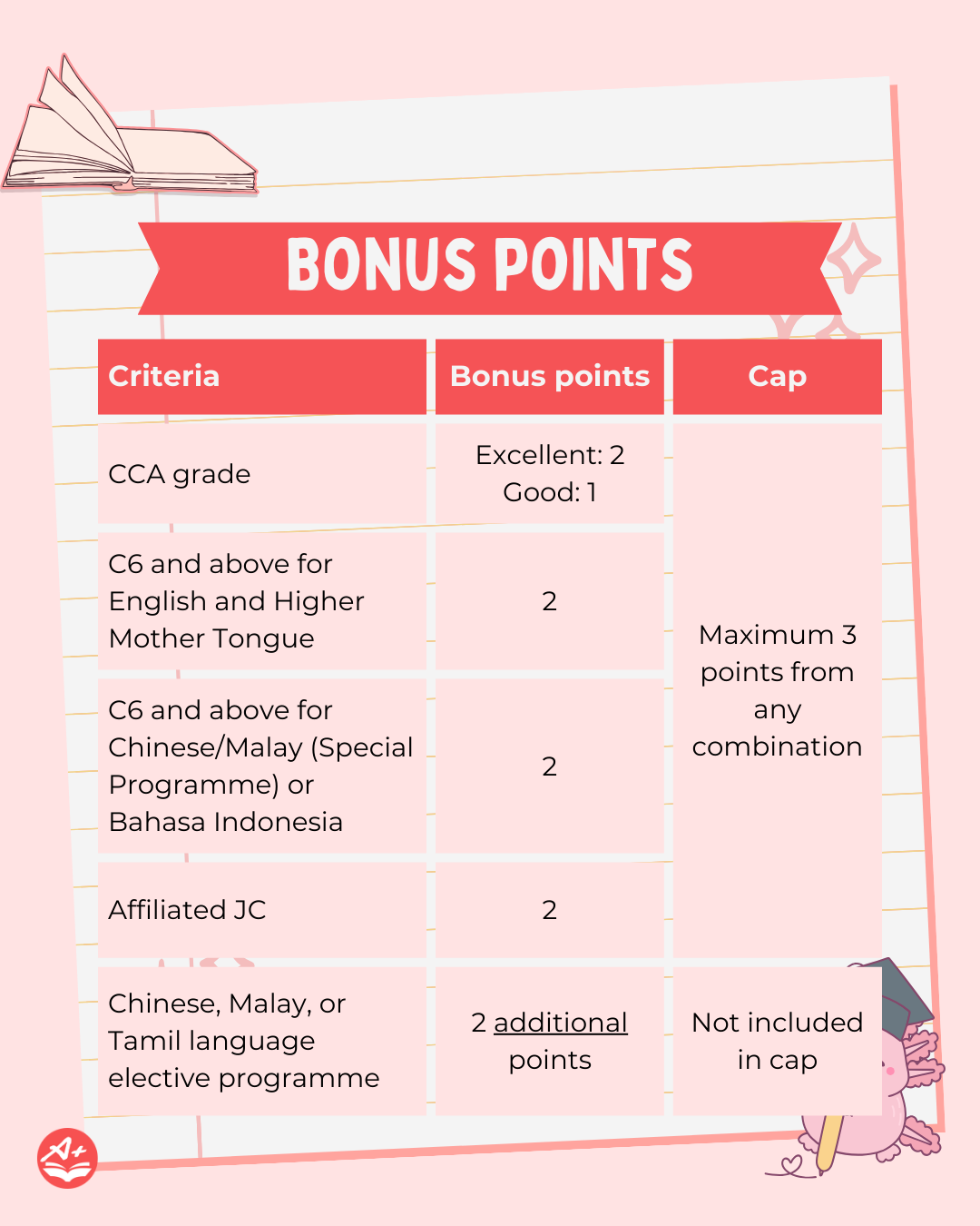 All About the New L1R4 Scoring For JC Admissions (From 2028) 9