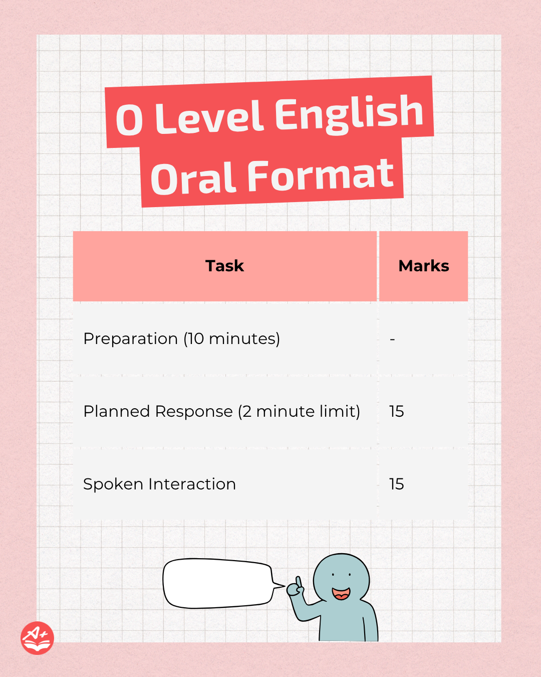 What's In The O Level English Oral Exam: Format And Rubrics 2