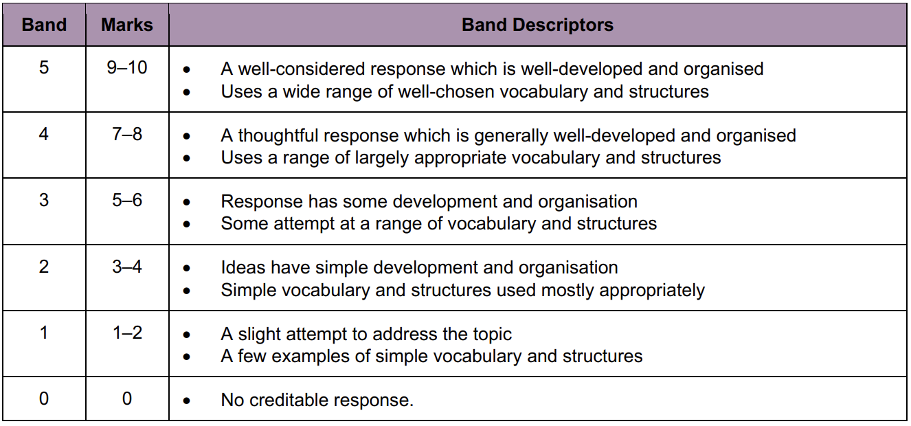 What's In The O Level English Oral Exam: Format And Rubrics 3