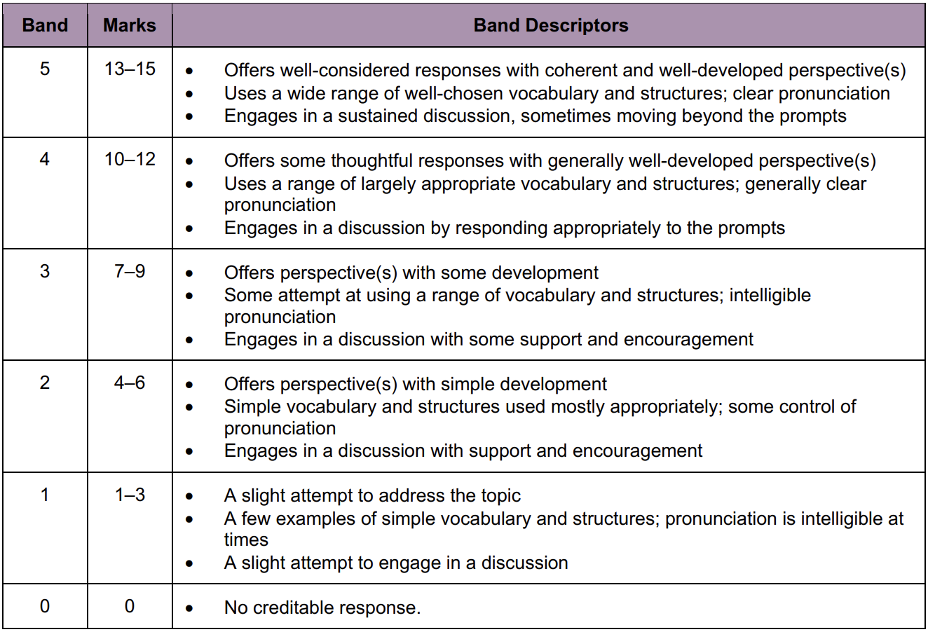 What's In The O Level English Oral Exam: Format And Rubrics 5