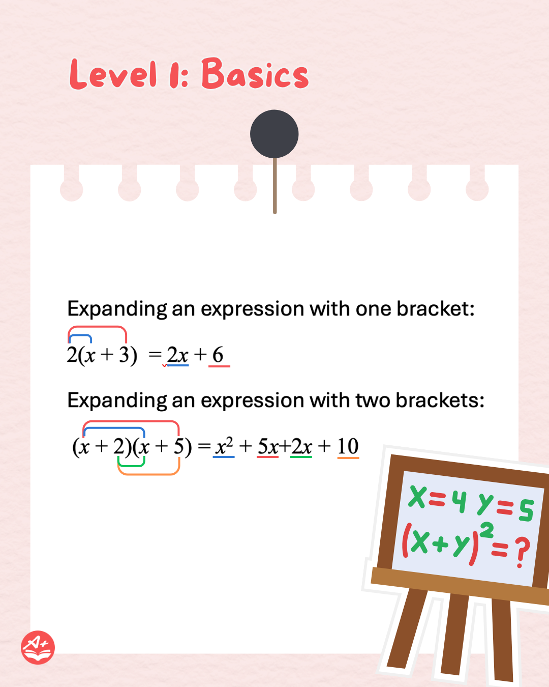 Algebraic Expansion: Step-By-Step For Secondary Math Students 2