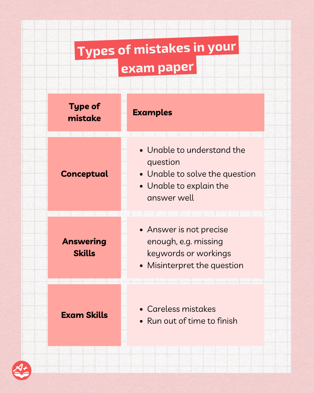 Tips For Reviewing Your Exam Paper And Bouncing Back Stronger 7