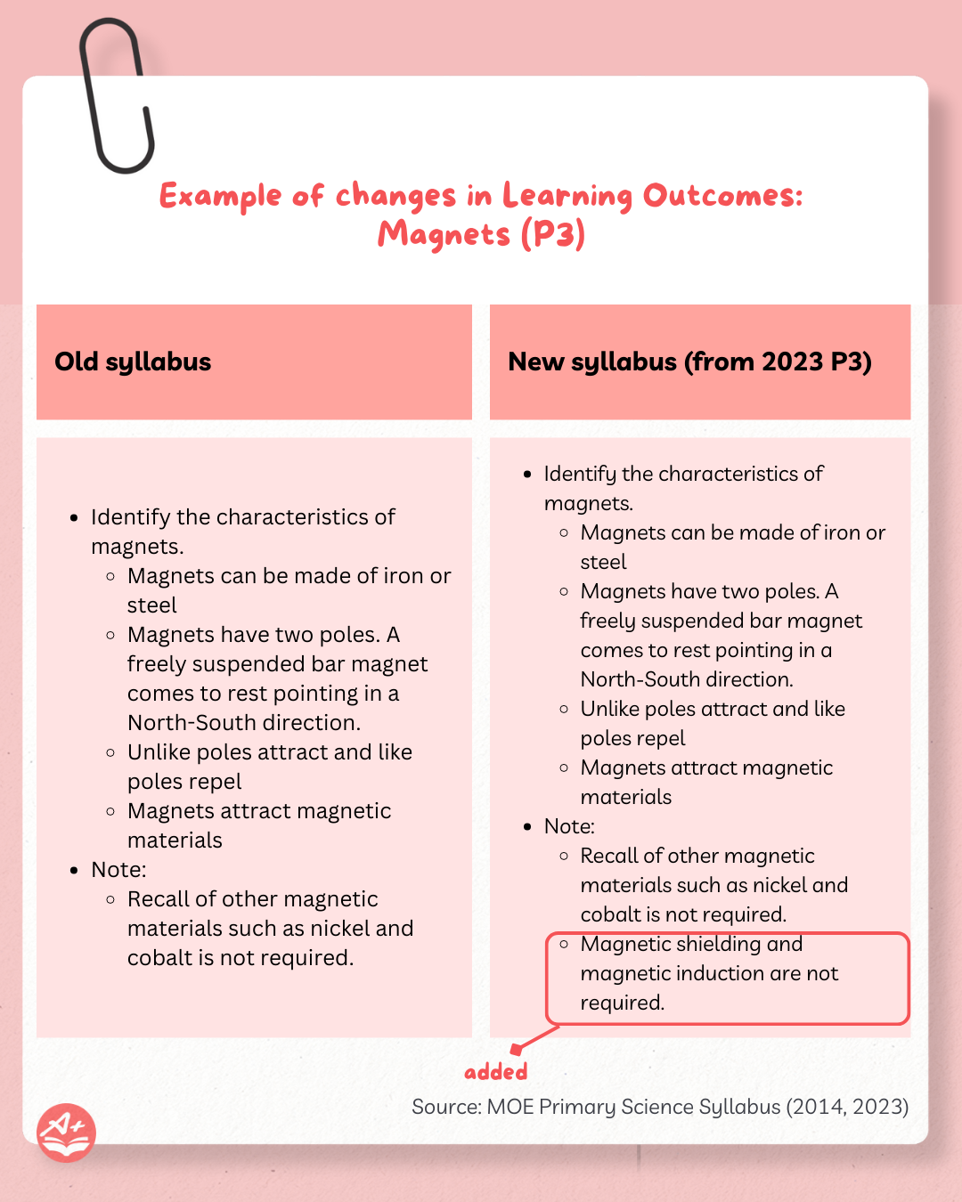 PSLE Science Syllabus: Updates and Changes From 2026 10