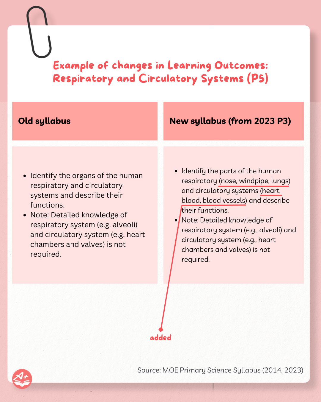 PSLE Science Syllabus: Updates and Changes From 2026 11