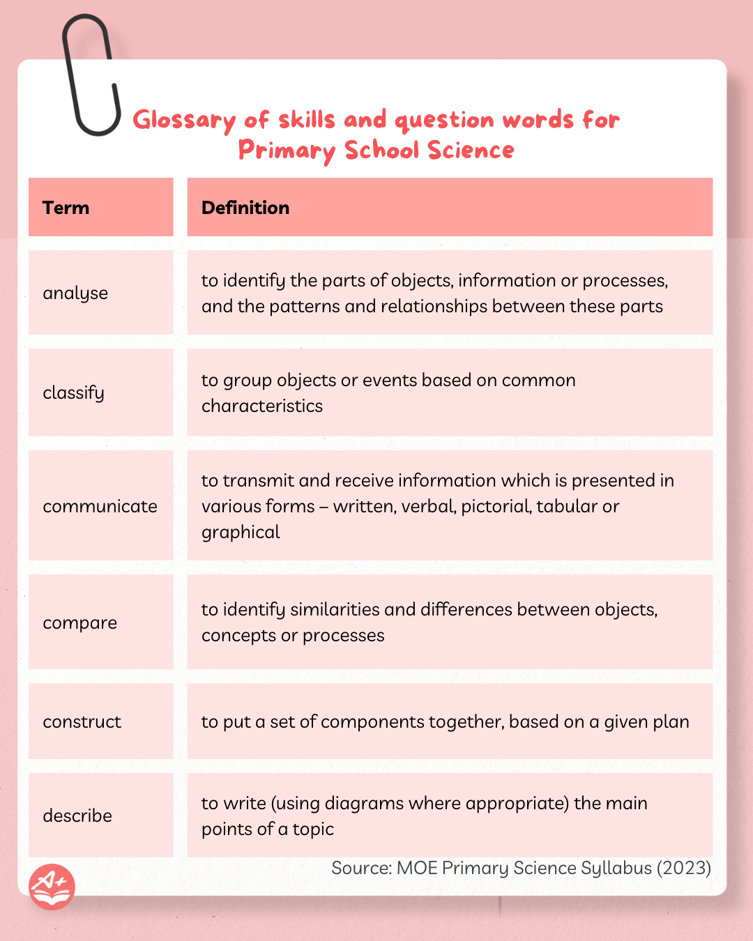 PSLE Science Syllabus: Updates and Changes From 2026 12