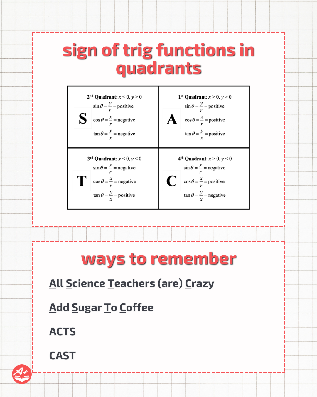 3 Memorisation Tricks For Recalling Trigonometry Formulae 8