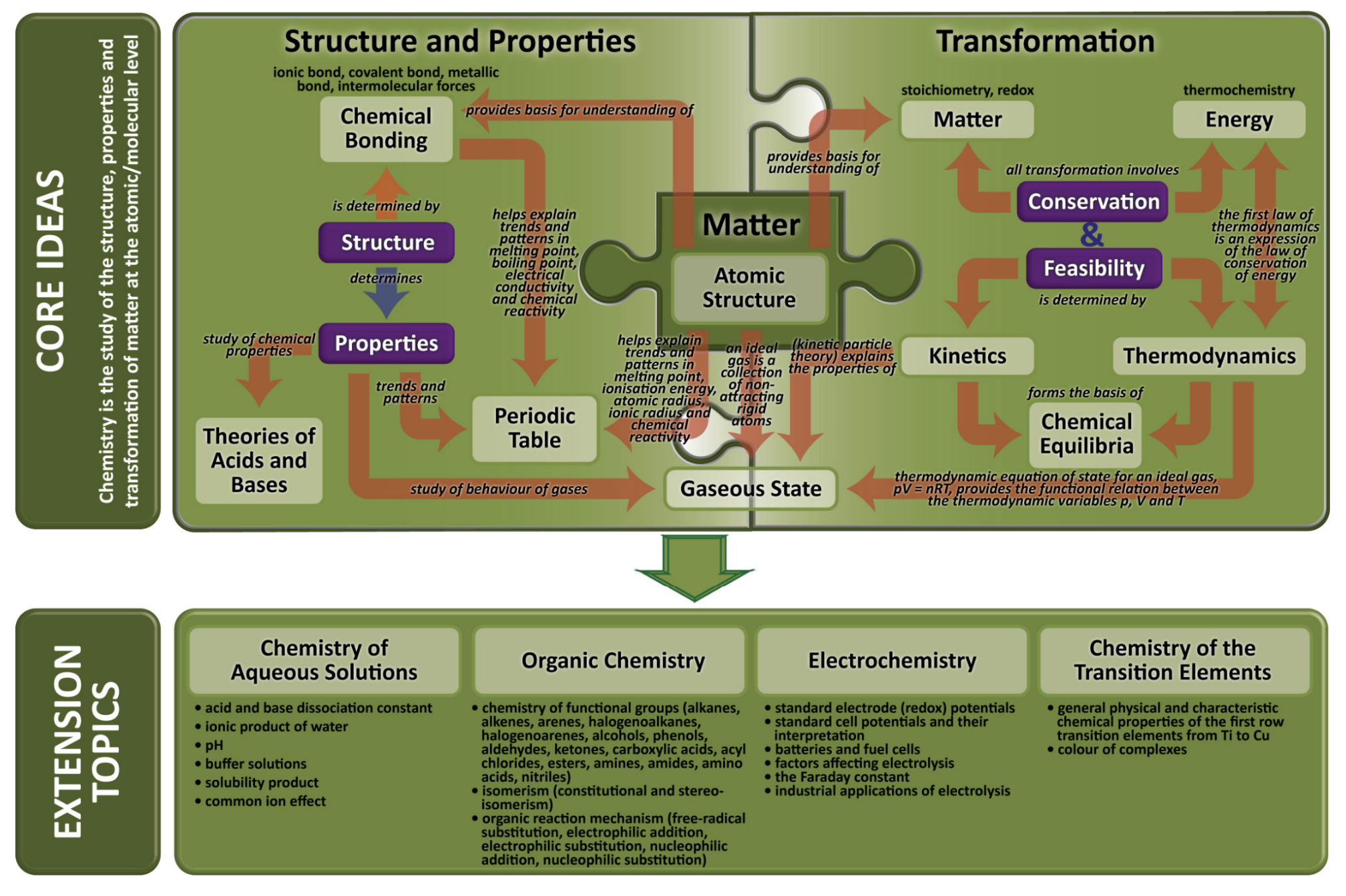 The Toughest A Level Subjects And How To Study For Them 6