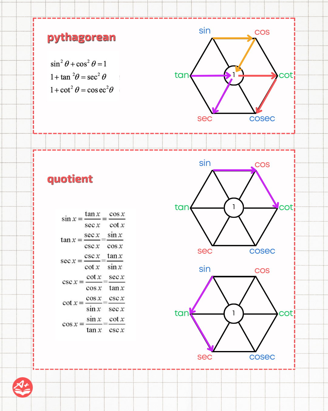 3 Memorisation Tricks For Recalling Trigonometry Formulae 9