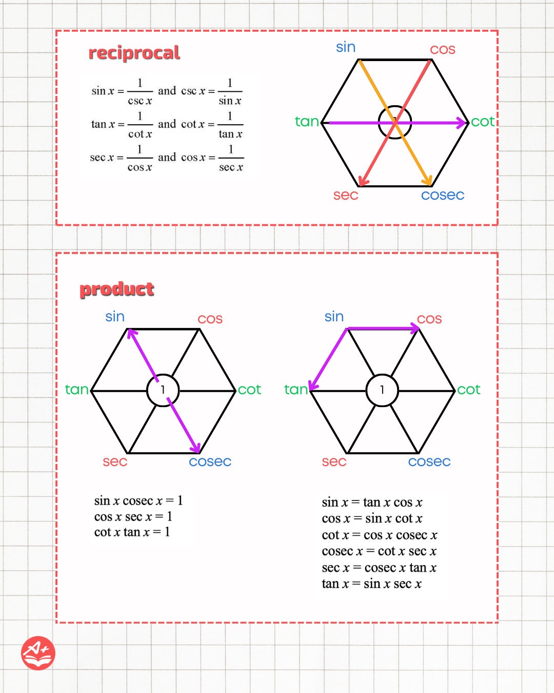 3 Memorisation Tricks For Recalling Trigonometry Formulae 10