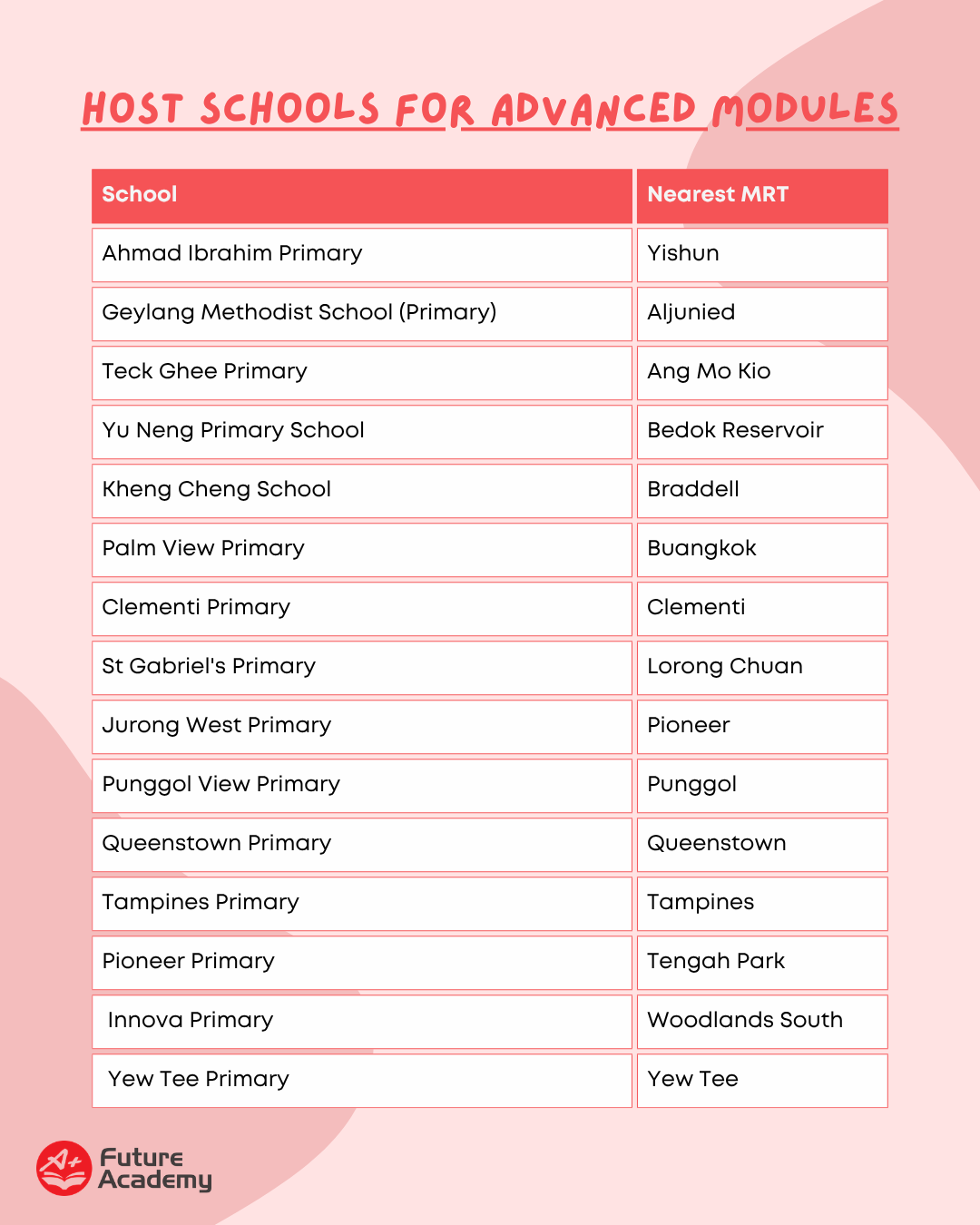 Quick Guide To The New High-Ability Modules Host Schools 7